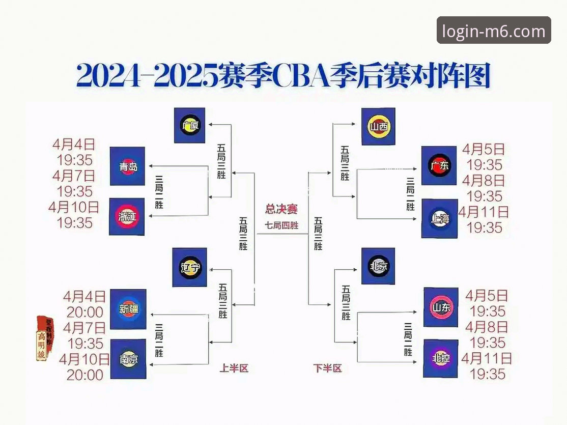 M6使用教程 M6体育平台观看CBA季后赛G2加时赛完整指南:浙江83-81逆转宁波晋级八强深度分析